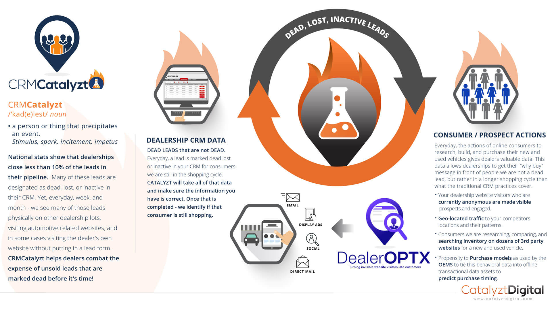Dealer Retail Solutions Providing Innovative Technology Solutions To